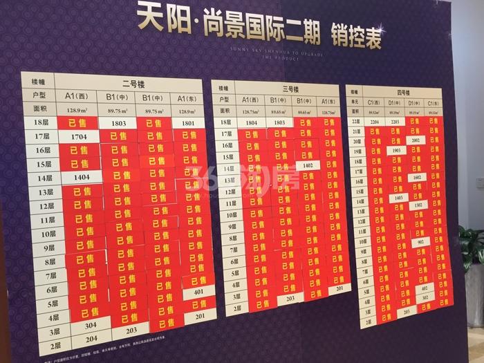2015年7月下旬天阳尚景国际项目二期销控表